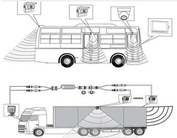वाहन 4 चैनल कार डीवीआर / मोबाइल डीवीआर पीटीजेड स्थानीय रिमोट कंट्रोल