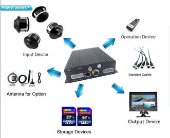 दोहरी एसडी कार्ड 4 चैनल वाहन डीवीआर एएचडी 720 पी और एनालॉग कैमरा का समर्थन करता है