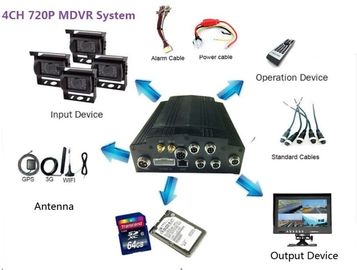 एंटी-वाइब्रेशन स्टैंडर्ड 4CH ट्रक HDD मोबाइल DVR 720P / 1080P with 3G / 4G GPS WIFI