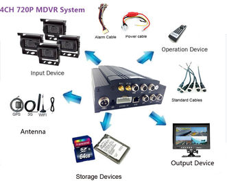 12 वी कार सीसीटीवी डीवीआर सिस्टम 720 पी मोबाइल डीवीआर एएचडी 1.3 एमपी सुरक्षा कैमरे