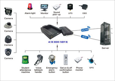वाहन वाईफ़ाई जी - बसों के लिए सेंसर 3 जी मोबाइल डीवीआर, 4 चैनल कार डीवीआर वाइड एंगल कैमरा
