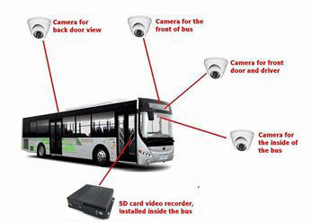 जीपीएस ट्रैकर 3 जी एसडी रिमोट कंट्रोल लाइव वीडियो कार बेड़े के प्रबंधन के लिए डिजिटल वीडियो रिकॉर्डर