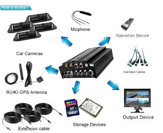 SATA 2TB MDVR सिस्टम 4CH WIFI G- सेंसर GPS 3G 720P HD HDD 4G LTE मोबाइल DVR CCTV