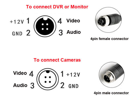 मॉनिटर वीडियो 4 पिन कार बैकअप कैमरा एविएशन केबल / रियर व्यू कैमरा एक्सटेंशन केबल /