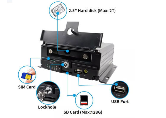 12V - 24V मोबाइल NVR कैमरा किट IP69k वाटरप्रूफ इनसाइड ट्रक कार सुरक्षा कैमरा