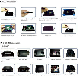 बस निगरानी प्रणाली के लिए हाई एंड ब्लैक बॉक्स कार डिजिटल वीडियो रिकॉर्डर