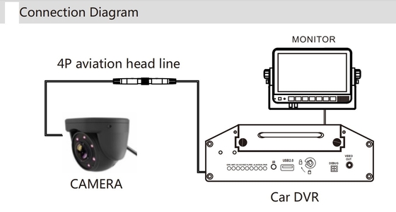 2 तरह से इंस्टालेशन 1080पी एएचडी कैमरा बस इंटीरियर/ट्रक कैमरा सिस्टम