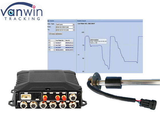 टैक्सी ट्रक कार बस के लिए आरएफआईडी के साथ 3 जी/4 जी वाईफाई एचडी ट्रैकिंग 4/8 चैनल मोबाइल डीवीआर किट