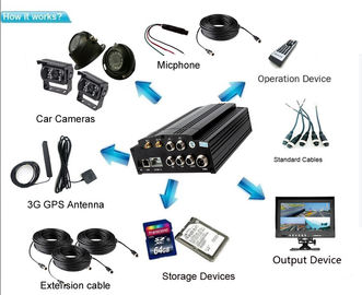 4CH 1080P 2.MP 2TB HDD हार्ड डिस्क वाहन 3G मोबाइल DVR IR कैमरा 7 &quot;मॉनिटर