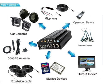 बस के लिए 3 जी / 4 जी वाईफाई एएचडी 4 चैनल वाहन मोबाइल डीवीआर सीसीटीवी कैमरा निगरानी प्रणाली