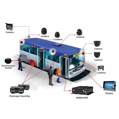 4G 5G वाईफाई जीपीएस 8 CH एआई मोबाइल डीवीआर एडीएएस डीएमएस एचडीडी एसएसडी एसडी कार्ड के साथ कार बस ट्रक के लिए