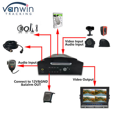 OEM 8CH HD 1080P HDD मोबाइल डीवीआर 4G जीपीएस वाईफ़ाई एमडीवीआर के साथ