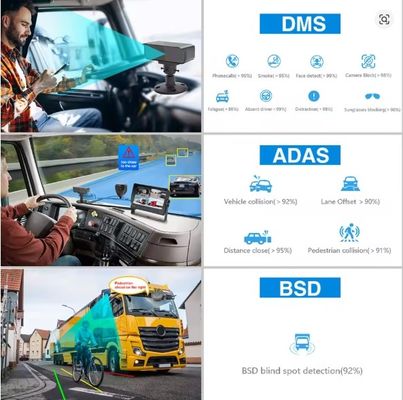 8CH 1080P AI MDVR ADAS DMS के साथ, ट्रक बस के लिए 4G GPS वाहन वीडियो रिकॉर्डर, HDD SSD OEM सपोर्ट