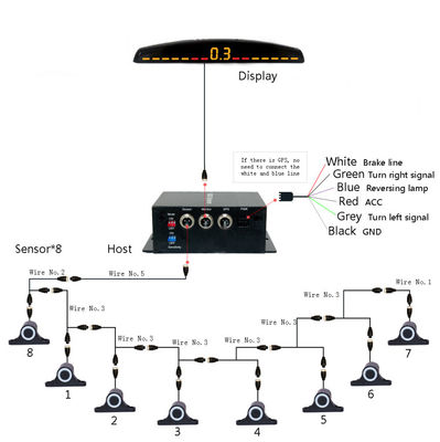 कार रिवर्सिंग एडऑटो पार्कट्रॉनिक एलईडी पार्किंग सेंसर 16 सेंसर के साथ रिवर्स बैकअप कार पार्किंग मॉनिटर डिटेक्टर सिस्टम बैकलाइट