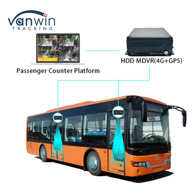 उच्च परिशुद्धता बस यात्री गिनती कैमरा लोग गिनती प्रणाली