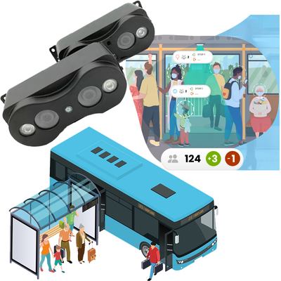 उच्च परिशुद्धता बस यात्री गिनती कैमरा लोग गिनती प्रणाली