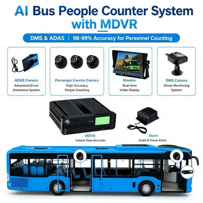 AI Bus People Counter with DMS & ADAS | Real-Time Personnel Counting & Fleet Safety System | 99% Accuracy