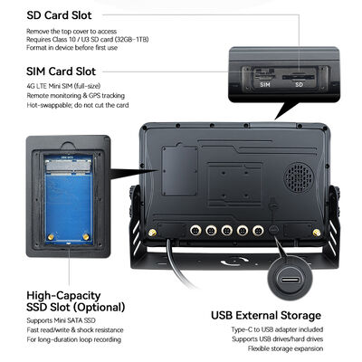 Vehicle Safety System AI Fleet Solution With 10 "5CH HD Display Screen Integrated Machine