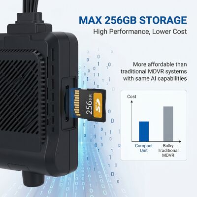 4G Connectivity AI Dashcam with Driver Fatigue Detection and 4-Channel Recording for Fleet Vehicles