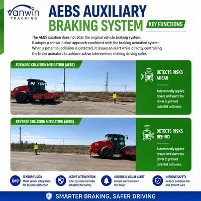 Advanced Emergency Braking System AEBS ADAS BSD GPS Anti Collision Warning Device for Wheel Loader Road Roller Mining Machinery