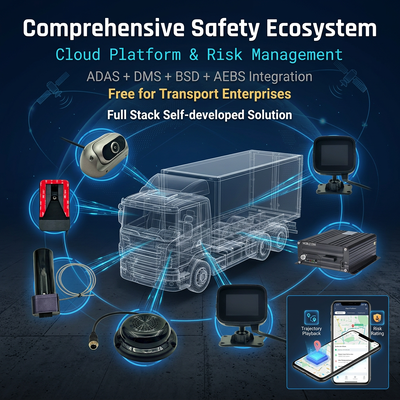 AEBS (ऑटो ब्रेकिंग सिस्टम) 4G DVR और ADAS के साथ सक्रिय आपातकालीन ब्रेकिंग और ब्लाइंड स्पॉट डिटेक्शन के लिए