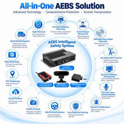 AEBS (ऑटो ब्रेकिंग सिस्टम) 4G DVR और ADAS के साथ सक्रिय आपातकालीन ब्रेकिंग और ब्लाइंड स्पॉट डिटेक्शन के लिए