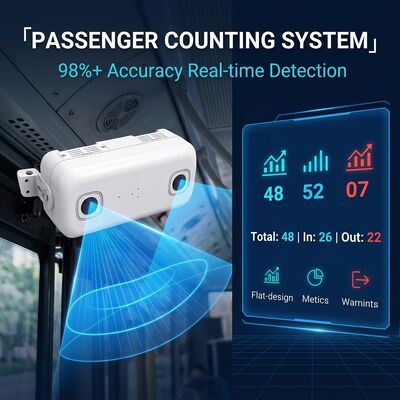 AI Bus People Counter DMS Dual Channel Passenger Flow Monitoring 8CH MDVR GPS 4G CMS Coach Shuttle Bus Fleet 2TB